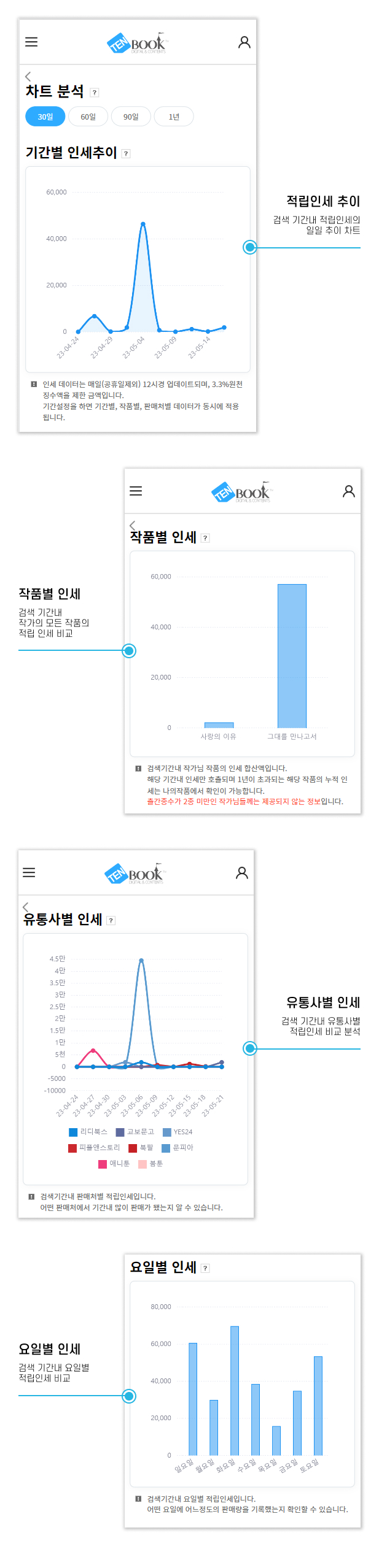 차트 분석 샘플 페이지