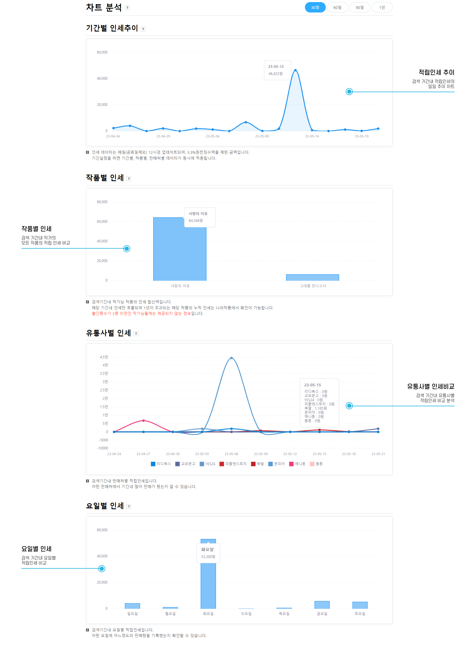 차트 분석 샘플 페이지
