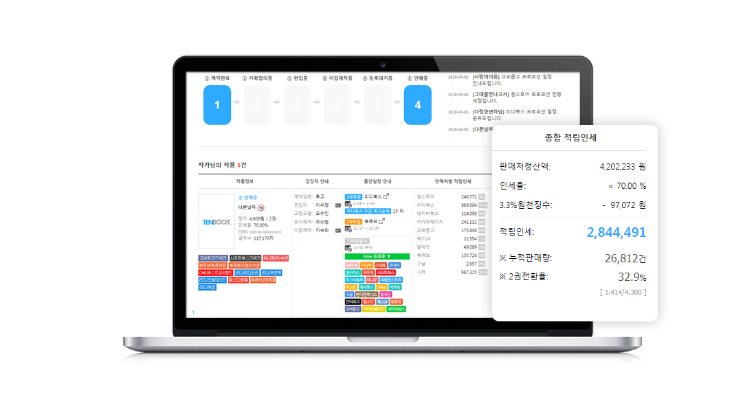 2권전환율