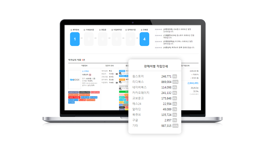 판매처별적립인세