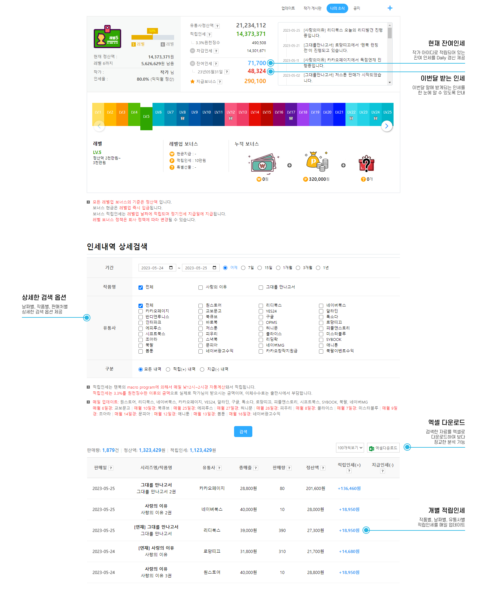 인세 내역 샘플 페이지