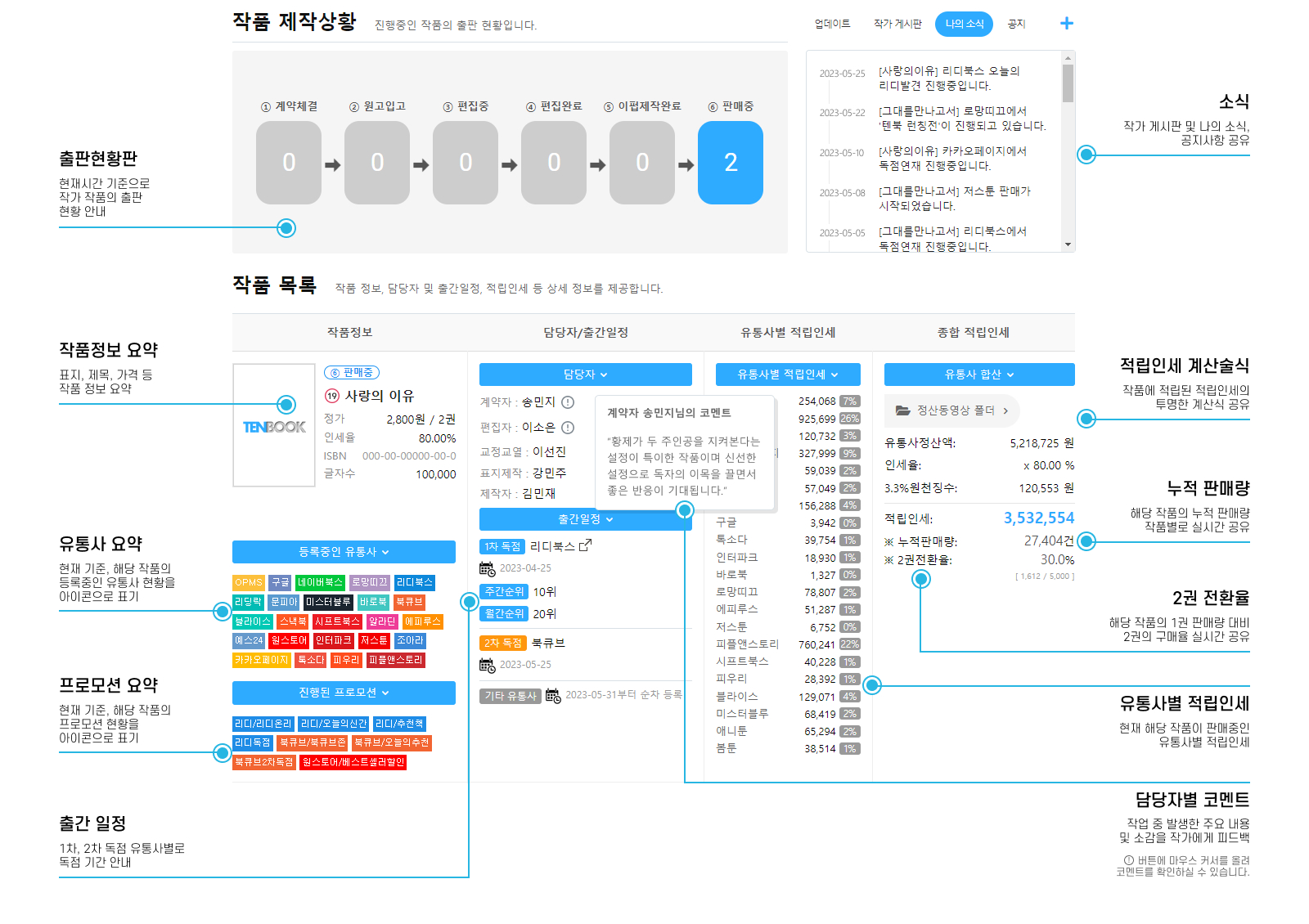 나의 작품 샘플 페이지