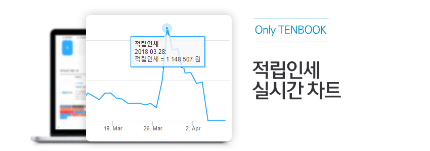 Only TENBOOK 적립인세 실시간 차트