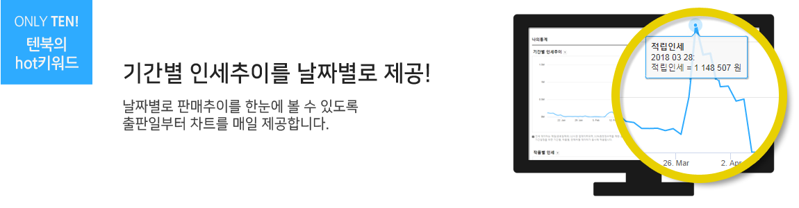 ONLY TEN! 텐북의 hot키워드 기간별 인세추이를 날짜별로 제공! 날짜별로 판매추이를 한눈에 볼 수 있도록 출판일부터 차트를 매일 제공합니다.